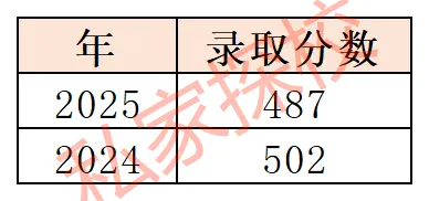 一文读懂 | 2026中考,你离广州市珠江高级中学有多远? 第7张