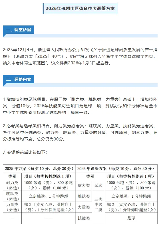 杭州体育中考有变!足球也可以作为体育中考项目了 第2张