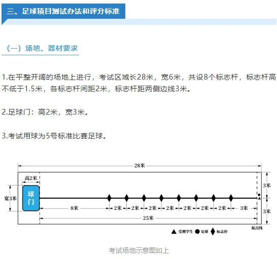 杭州体育中考有变!足球也可以作为体育中考项目了 第3张