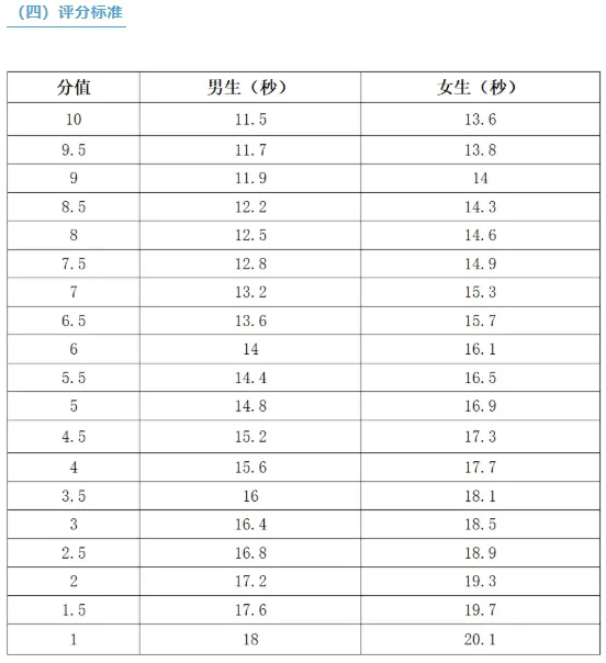 杭州体育中考有变!足球也可以作为体育中考项目了 第5张