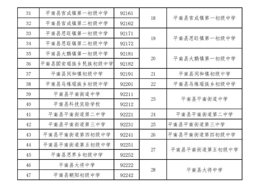贵港市2026年中考报名公告 第7张