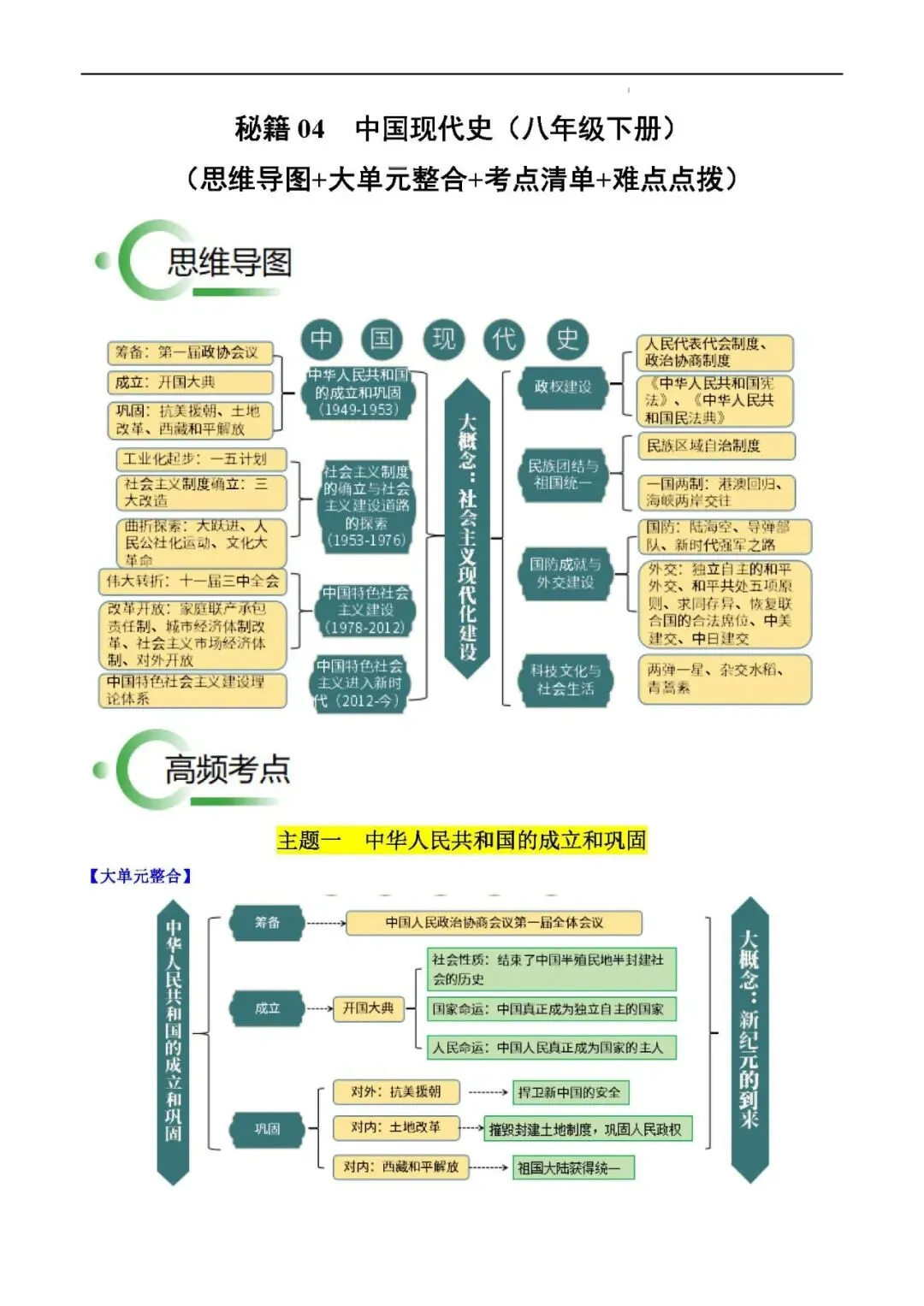 2026年中考复习秘籍 :中国现代史 (八年级下册) 第2张