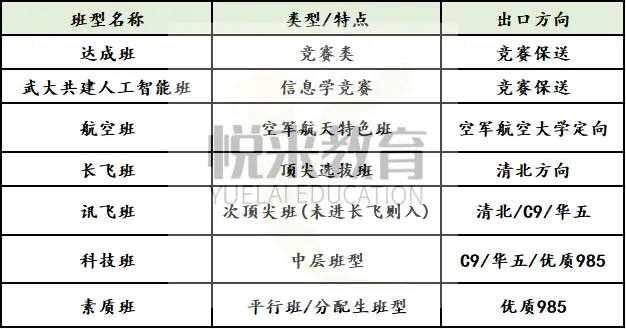 2026中考|十大名高签约线+班型真相揭秘 第1张
