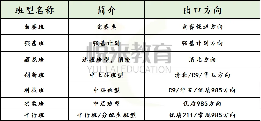 2026中考|十大名高签约线+班型真相揭秘 第5张