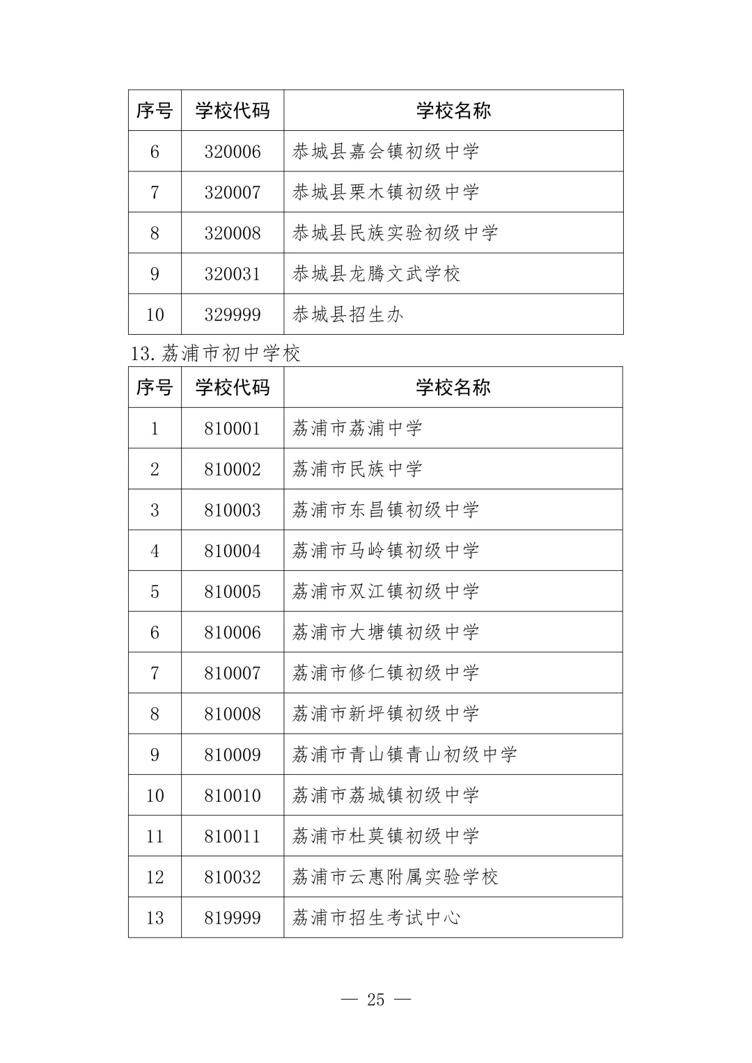 事关中考!桂林市招生考试院发布重要提醒 第19张 事关中考!桂林市招生考试院发布重要提醒 第19张