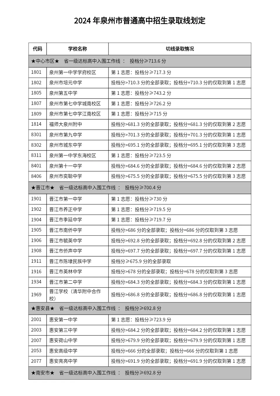 刚刚!2025福建中考作文题出炉→ 第6张