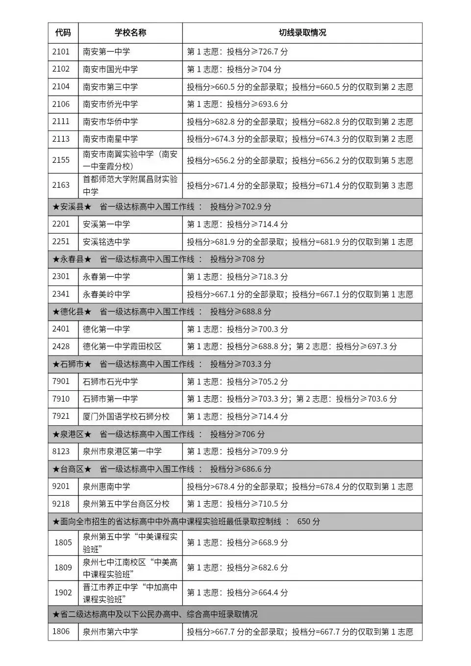 刚刚!2025福建中考作文题出炉→ 第7张