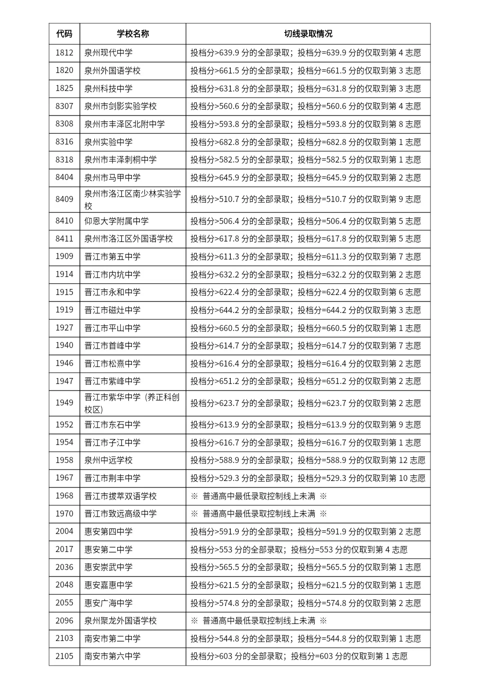刚刚!2025福建中考作文题出炉→ 第8张