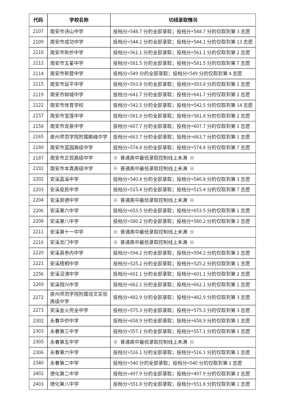 刚刚!2025福建中考作文题出炉→ 第9张