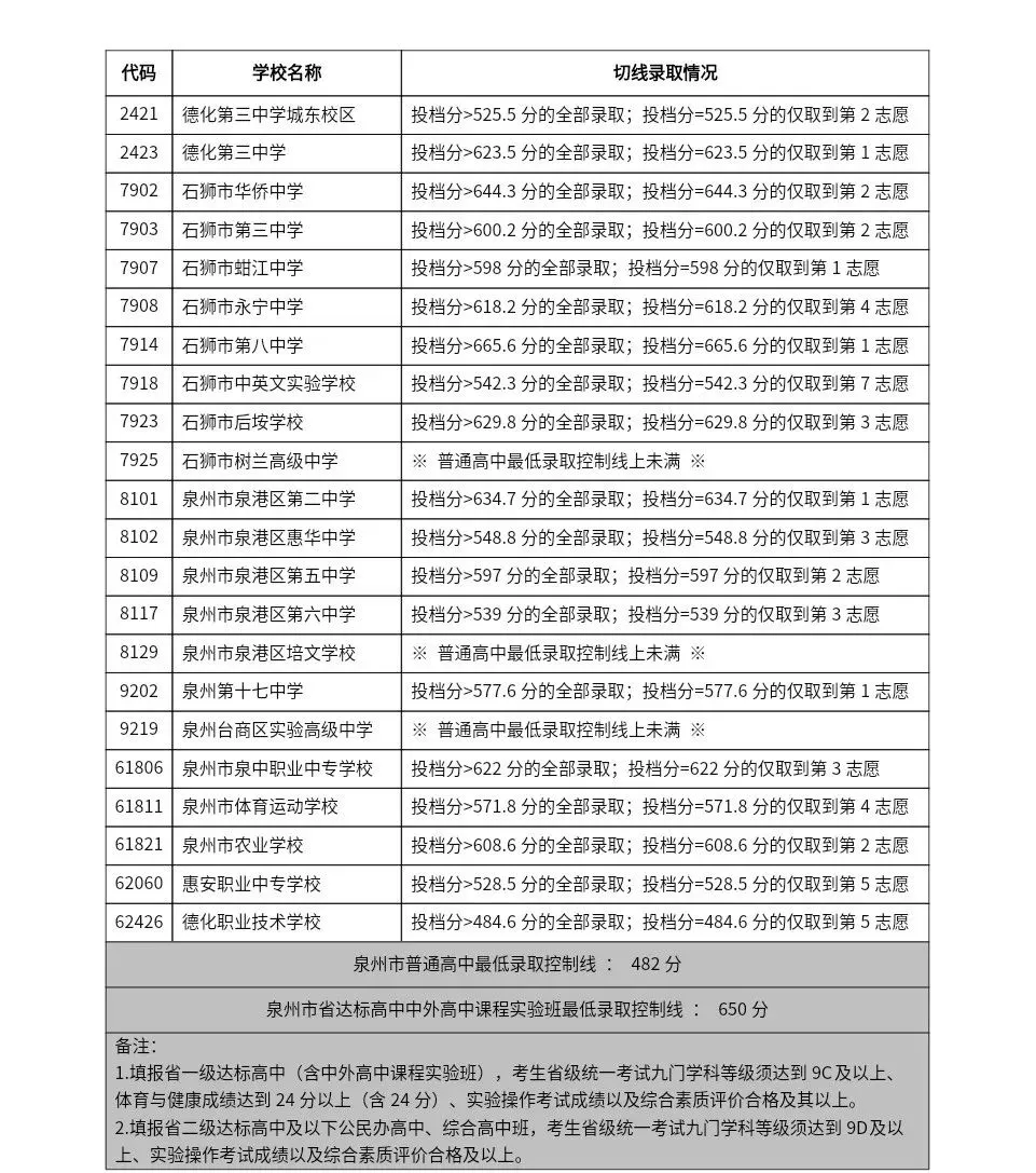刚刚!2025福建中考作文题出炉→ 第10张