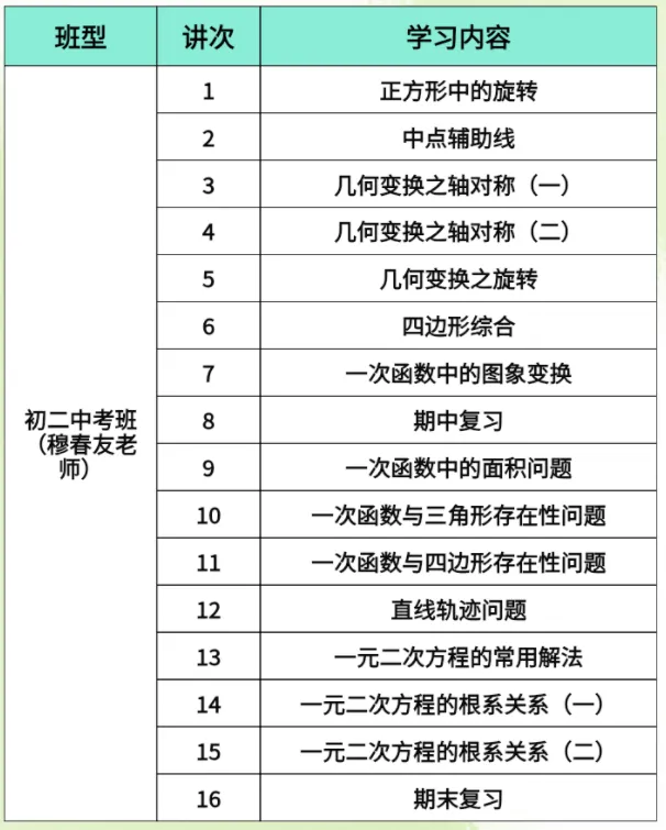 广州新中考物理化学深度解析,这三大“雷区”还有家长踩! 第15张 广州新中考物理化学深度解析,这三大“雷区”还有家长踩! 第15张