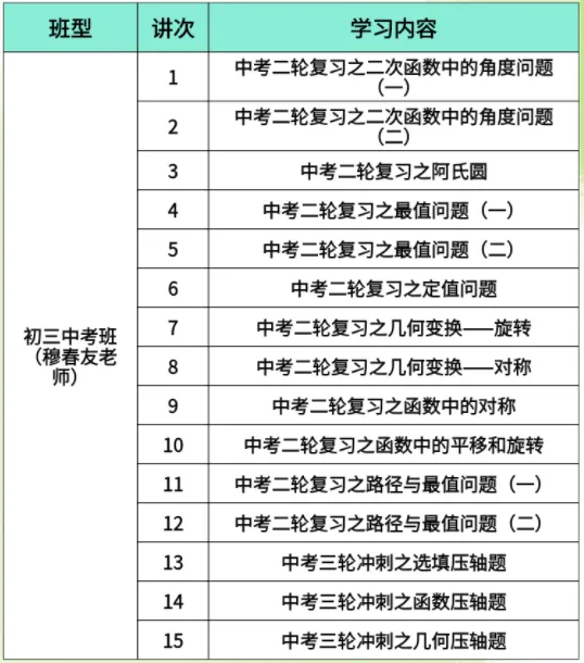 广州新中考物理化学深度解析,这三大“雷区”还有家长踩! 第19张 广州新中考物理化学深度解析,这三大“雷区”还有家长踩! 第19张