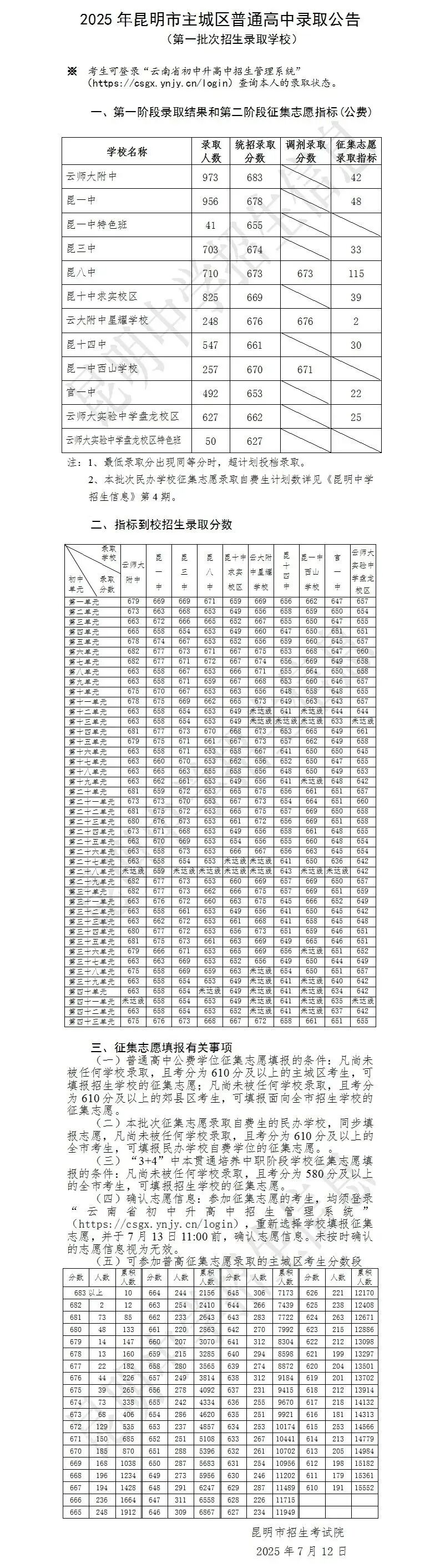 2026年中考 | 昆明普通高中录取分数、人数及位次 第11张