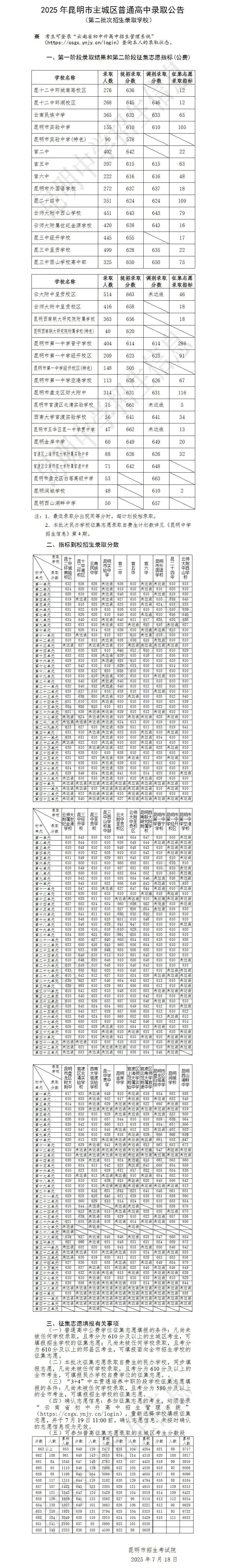 2026年中考 | 昆明普通高中录取分数、人数及位次 第13张