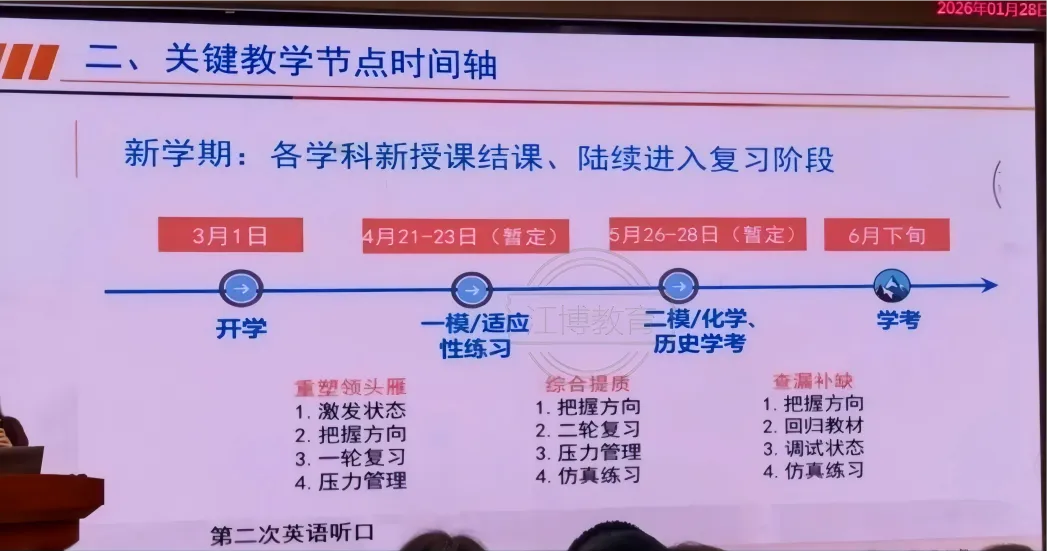 注意!2026北京中考一模、二模时间已定!? 第4张