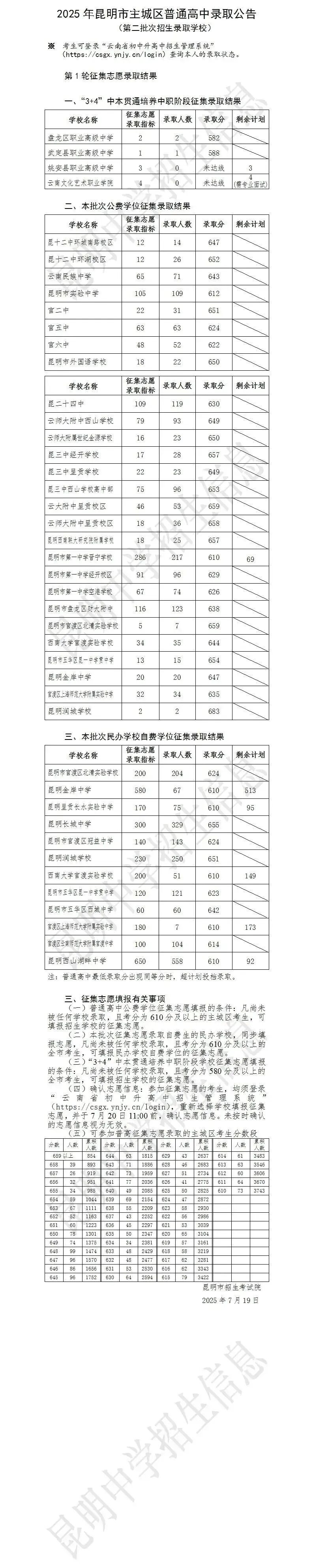 2026年中考 | 昆明普通高中录取分数、人数及位次 第15张