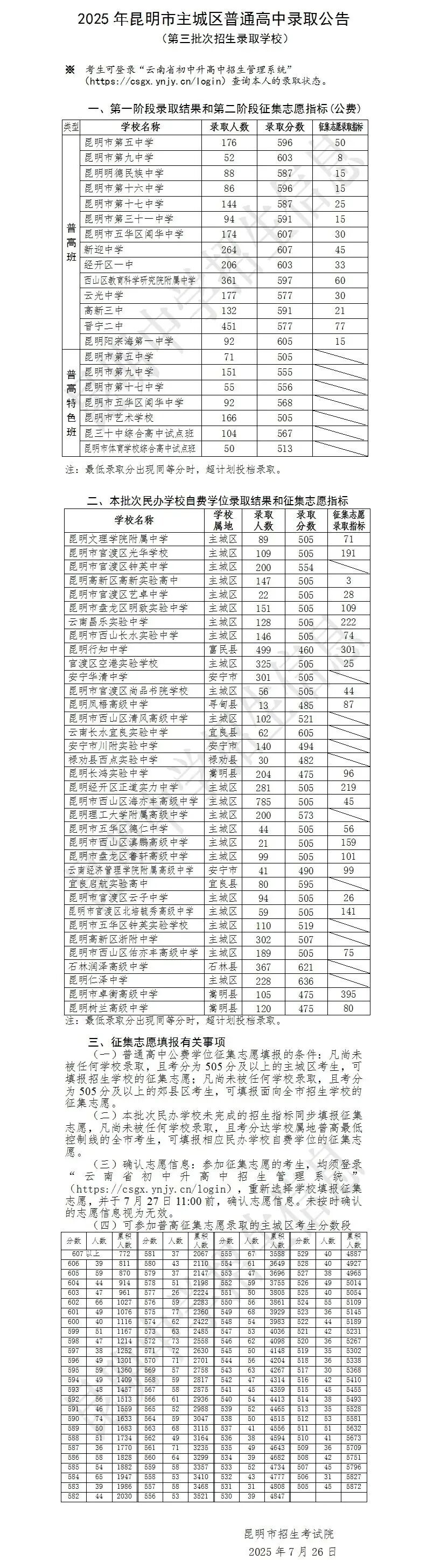2026年中考 | 昆明普通高中录取分数、人数及位次 第17张
