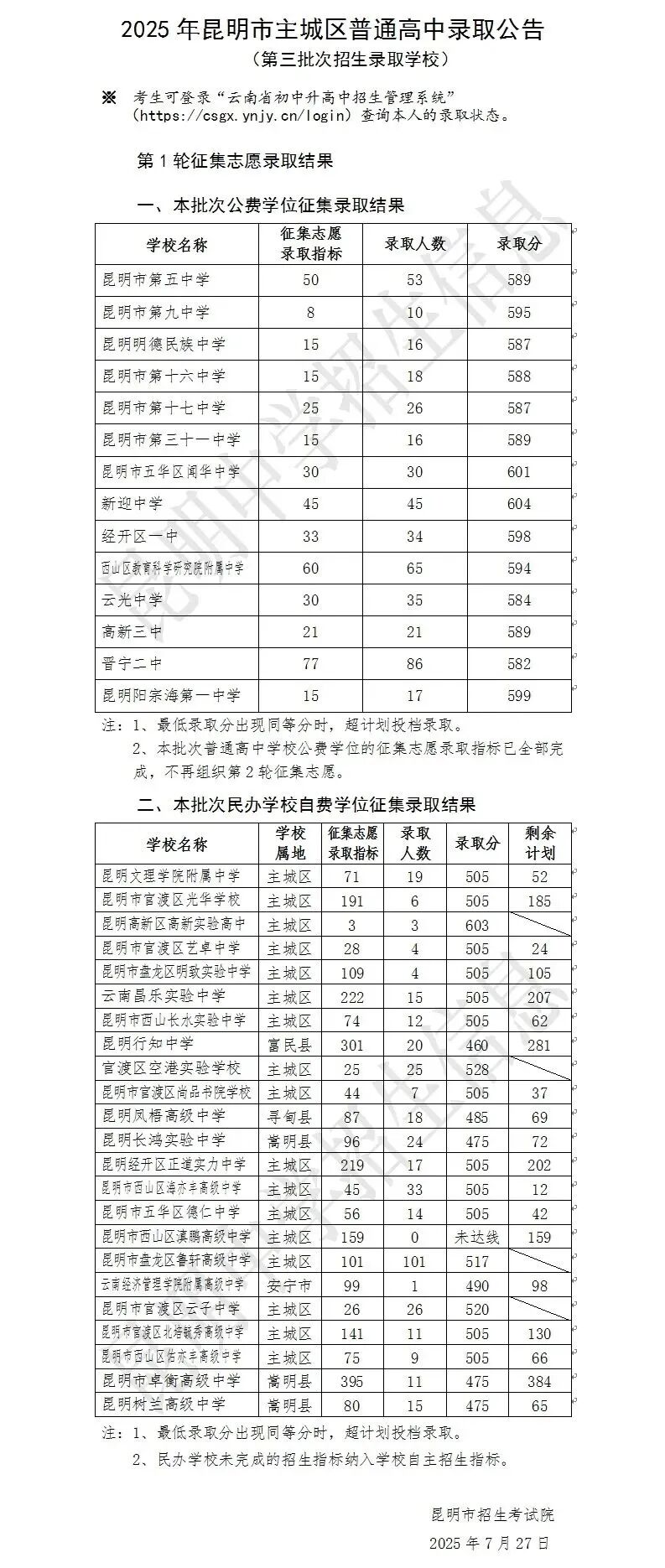 2026年中考 | 昆明普通高中录取分数、人数及位次 第18张