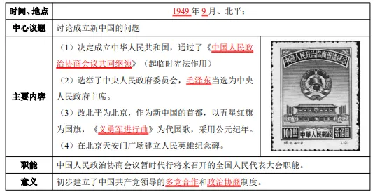 2026年中考历史知识点9|改革开放前(1949~1978) 第12张