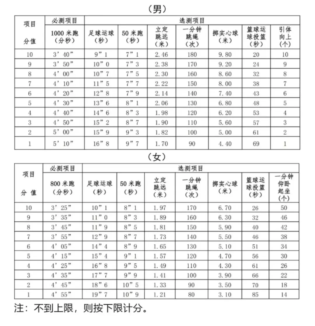 宁波中心城区体育中考选测项目定了 第4张