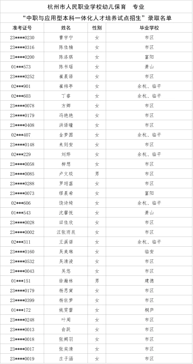 刚刚,杭州中考今年首批录取名单公布! 第3张 刚刚,杭州中考今年首批录取名单公布! 第3张