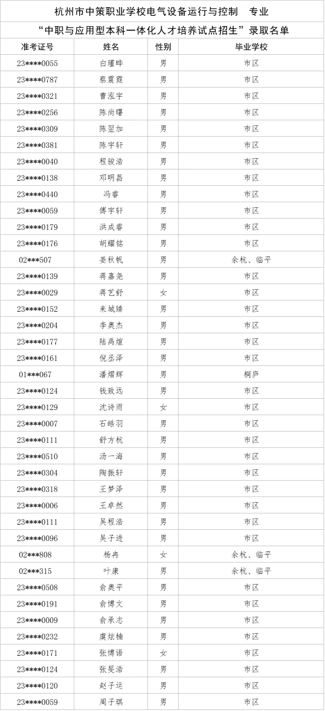 刚刚,杭州中考今年首批录取名单公布! 第4张 刚刚,杭州中考今年首批录取名单公布! 第4张