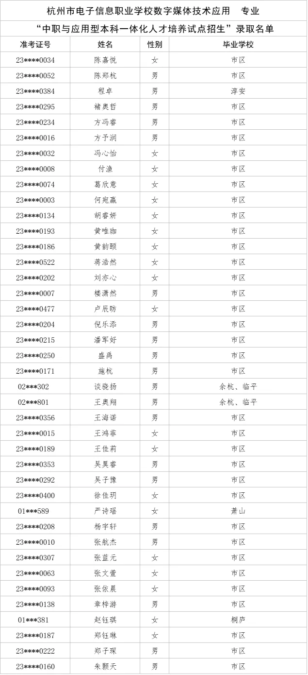 刚刚,杭州中考今年首批录取名单公布! 第6张 刚刚,杭州中考今年首批录取名单公布! 第6张
