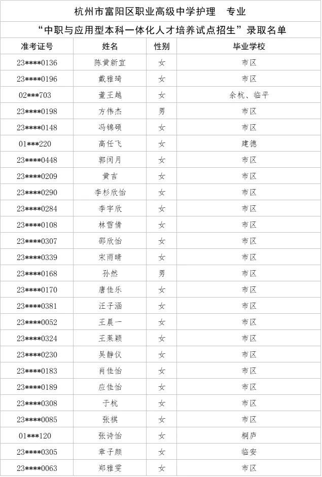 刚刚,杭州中考今年首批录取名单公布! 第10张 刚刚,杭州中考今年首批录取名单公布! 第10张