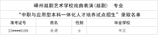 刚刚,杭州中考今年首批录取名单公布! 第12张 刚刚,杭州中考今年首批录取名单公布! 第12张