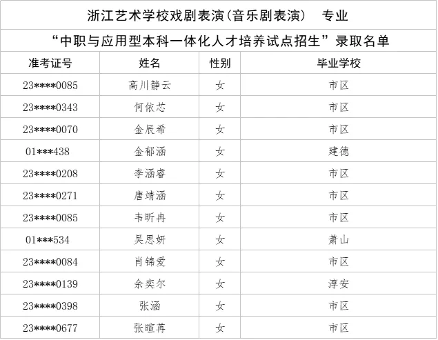 刚刚,杭州中考今年首批录取名单公布! 第13张 刚刚,杭州中考今年首批录取名单公布! 第13张