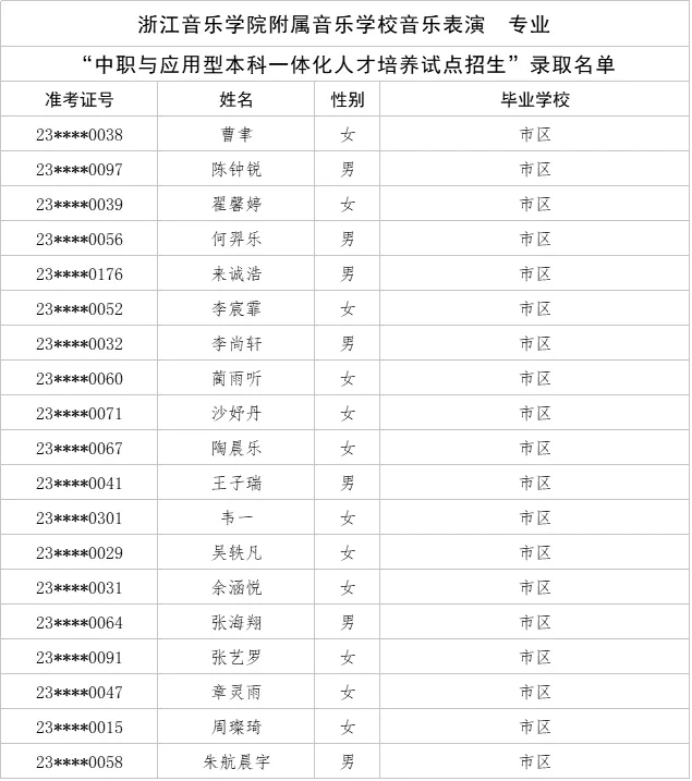 刚刚,杭州中考今年首批录取名单公布! 第14张 刚刚,杭州中考今年首批录取名单公布! 第14张