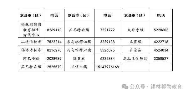 【重磅】【关注中考】看提前和第一批次录取最低分!7月16日分招填报!锡林郭勒盟2024年高中阶段学校招生网上填报志愿公告(2号) 第11张