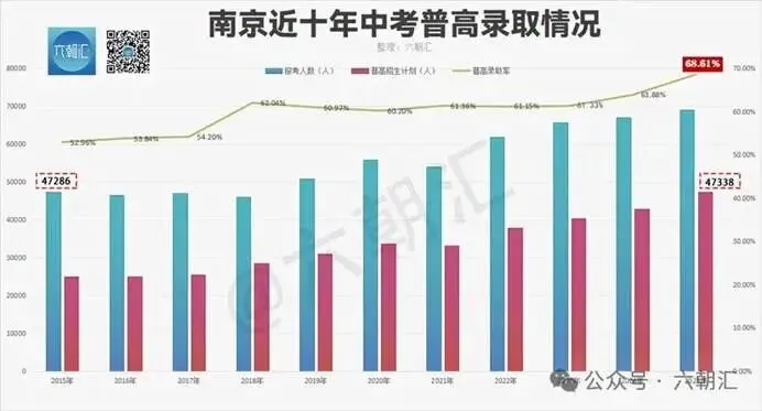 取消中考?辟谣了,但教育到底会不会巨变? 第5张 取消中考?辟谣了,但教育到底会不会巨变? 第5张