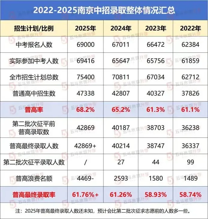 取消中考?辟谣了,但教育到底会不会巨变? 第6张 取消中考?辟谣了,但教育到底会不会巨变? 第6张