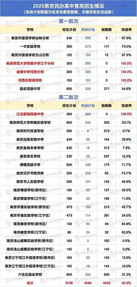 取消中考?辟谣了,但教育到底会不会巨变? 第7张 取消中考?辟谣了,但教育到底会不会巨变? 第7张