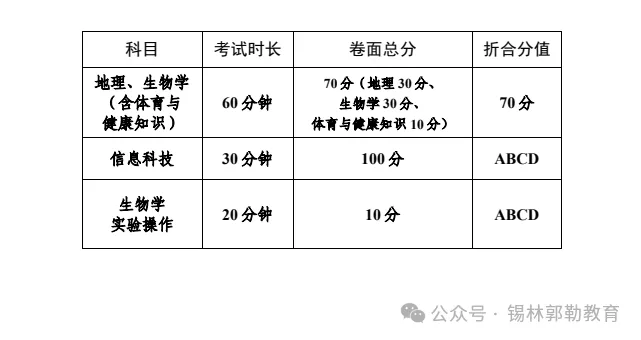 【重磅】【关注中考】速看普通高中和职业高中招生计划数!锡林郭勒盟2024年高中阶段学校招生录取实施方案公布 第5张