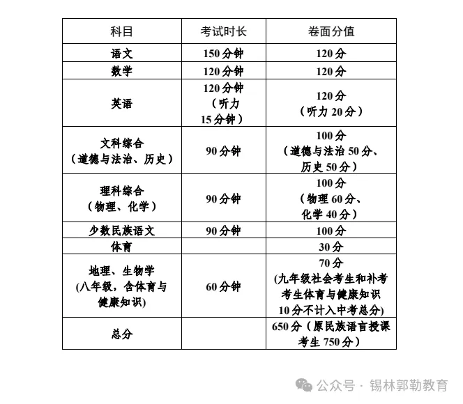 【重磅】【关注中考】速看普通高中和职业高中招生计划数!锡林郭勒盟2024年高中阶段学校招生录取实施方案公布 第6张