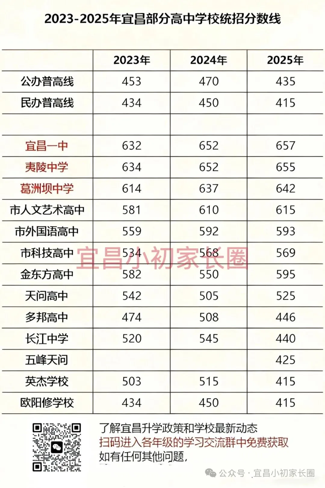 名校夷陵中学全解读!2025中考线+高考佳绩+报考指南速藏 第3张