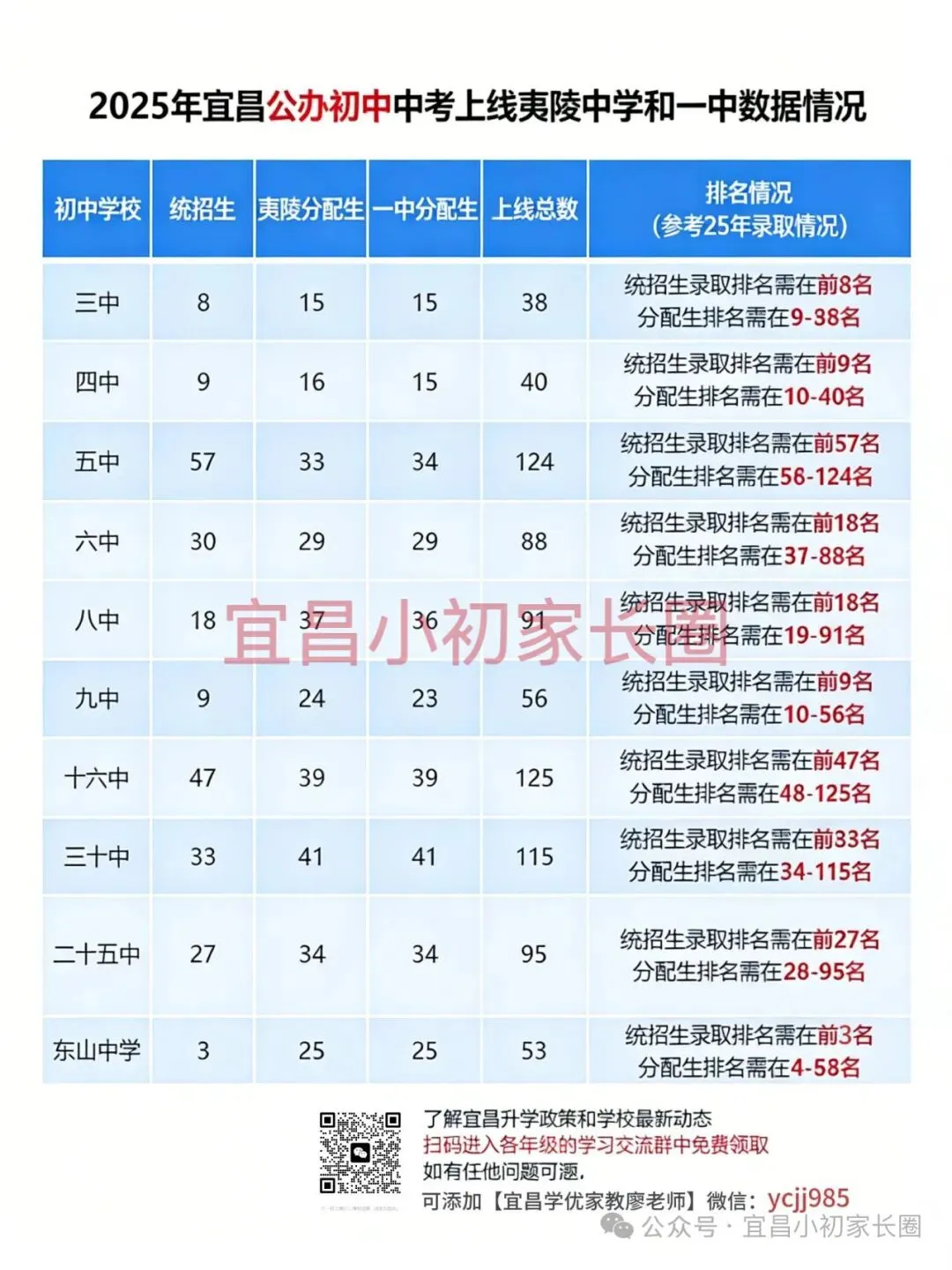 名校夷陵中学全解读!2025中考线+高考佳绩+报考指南速藏 第4张