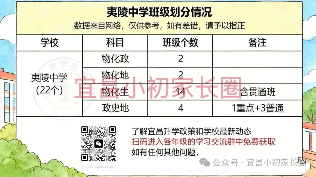 名校夷陵中学全解读!2025中考线+高考佳绩+报考指南速藏 第5张