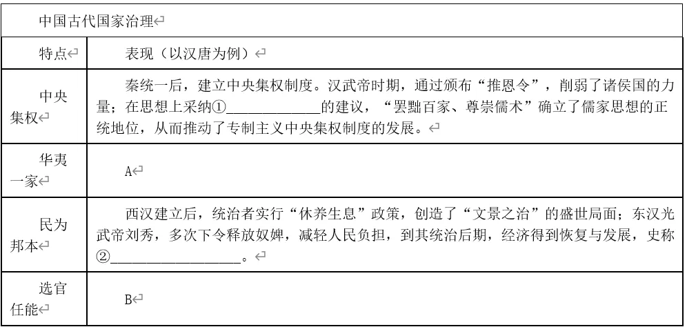 深圳中考历史:2026中考历史开放性试题常见题型与技巧分析 第2张