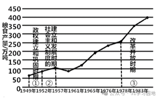 深圳中考历史:2026中考历史开放性试题常见题型与技巧分析 第3张