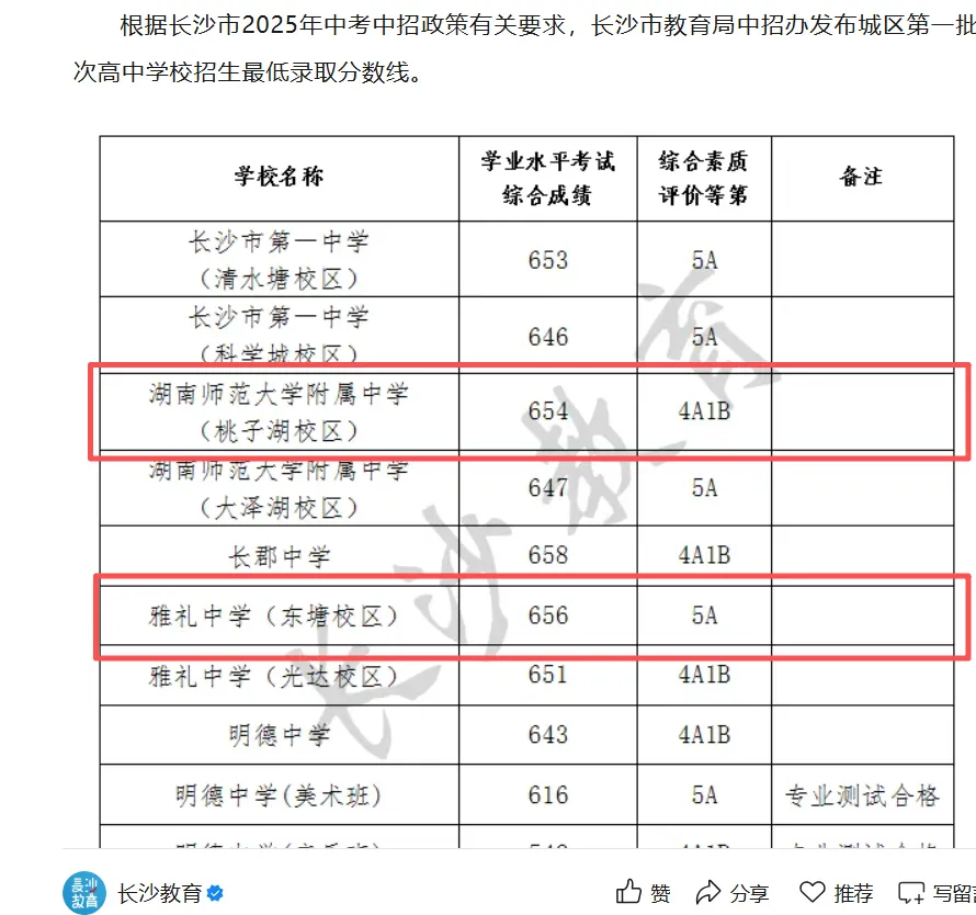 【真实故事】①竞赛生,没走竞赛了,最后中考分上了四大,还不满意,为啥? 第3张