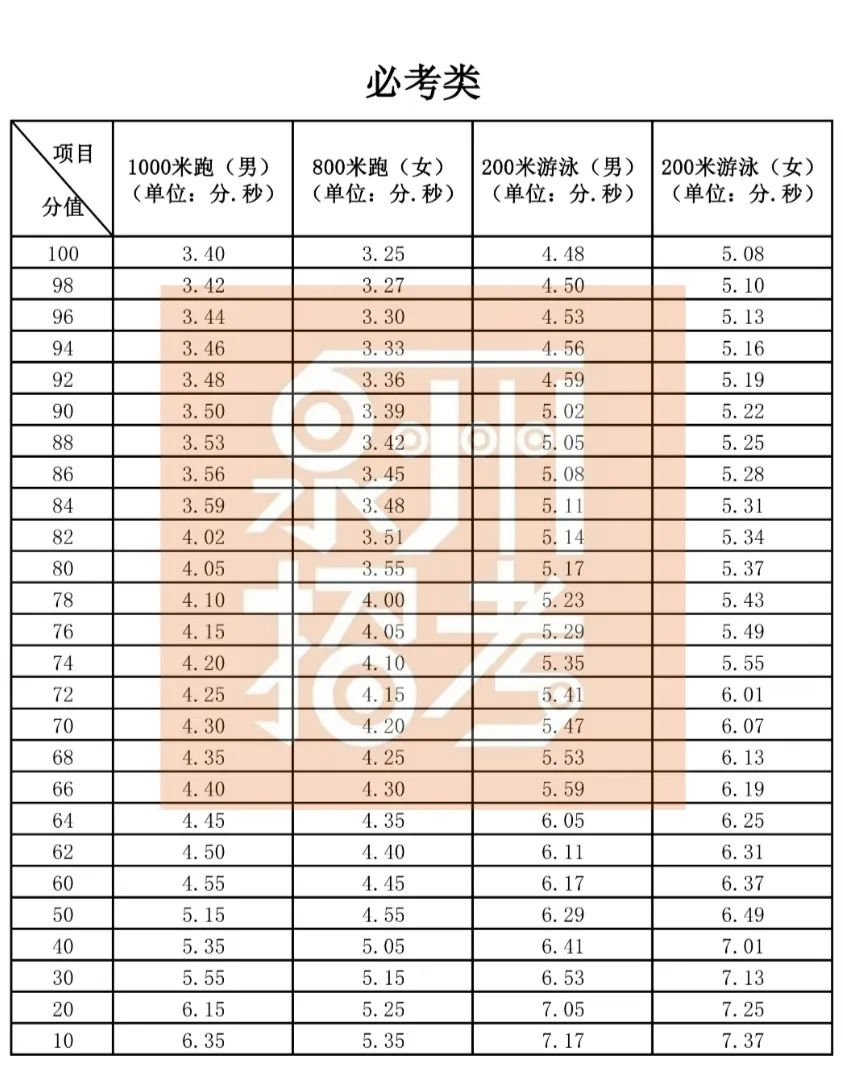 刚刚!2026年泉州体育中考摇号结果出炉,要考这些→ 第7张 刚刚!2026年泉州体育中考摇号结果出炉,要考这些→ 第7张