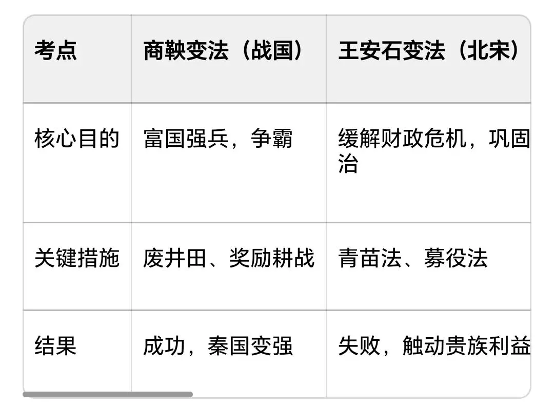 初三历史老师必看!中考提分绝杀计,让学生从“及格线”冲到“优秀档” 第3张 初三历史老师必看!中考提分绝杀计,让学生从“及格线”冲到“优秀档” 第3张
