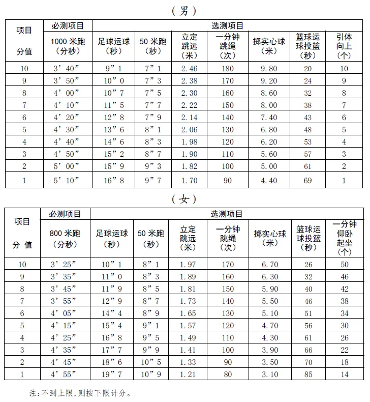 【宁波中考】定了!2026年中心城区体育中考随机选测项目抽签结果出炉 第2张 【宁波中考】定了!2026年中心城区体育中考随机选测项目抽签结果出炉 第2张