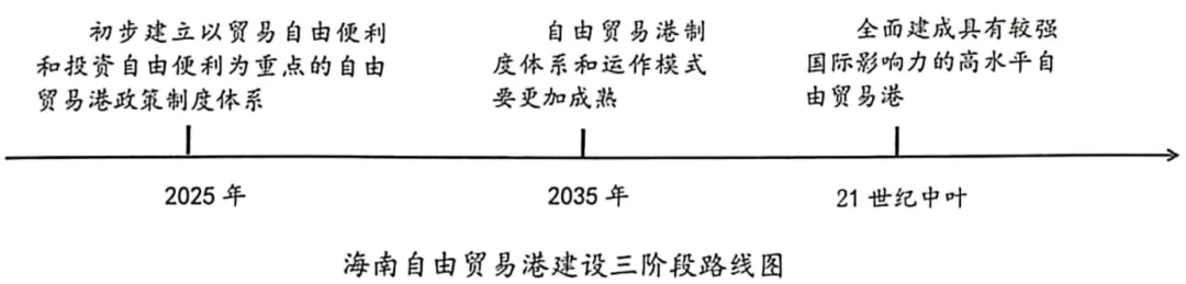 2026年中考道法时政热点专练21B:海南自贸港全岛封关正式启动 第1张 2026年中考道法时政热点专练21B:海南自贸港全岛封关正式启动 第1张