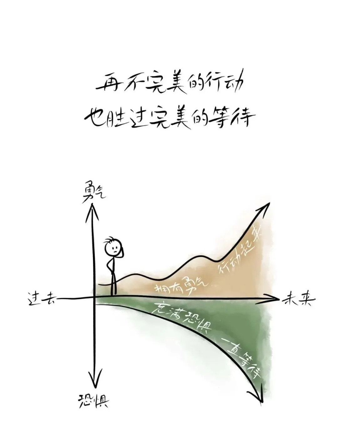 初三学生如何利用好寒假——备战中考! 第4张