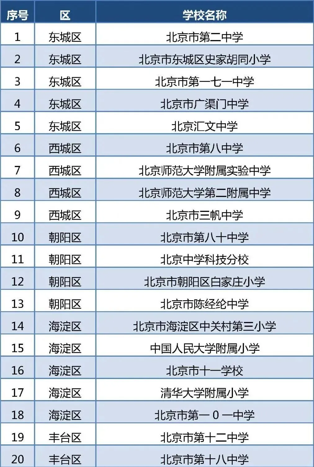北京中考提前升学比例扩大、新增学位、上高中更容易...重大利好升学资讯! 第6张