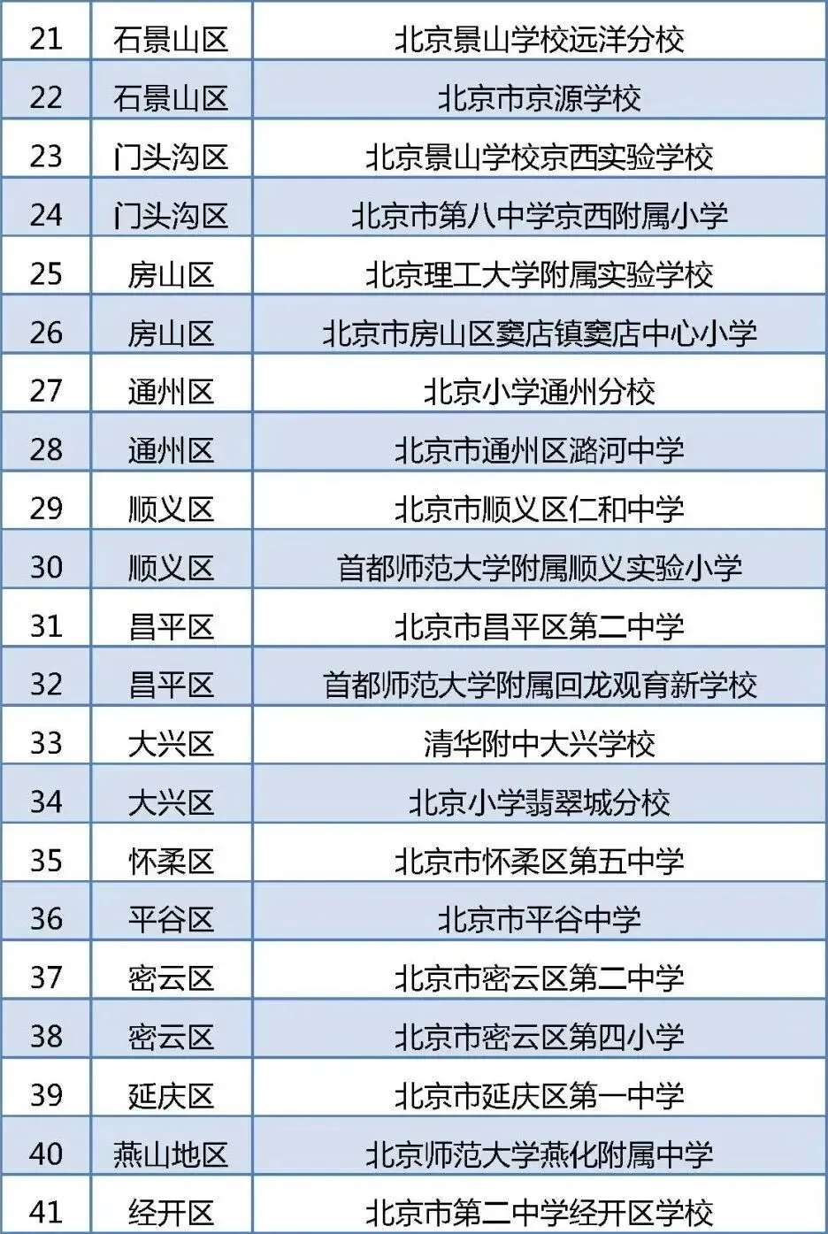 北京中考提前升学比例扩大、新增学位、上高中更容易...重大利好升学资讯! 第7张